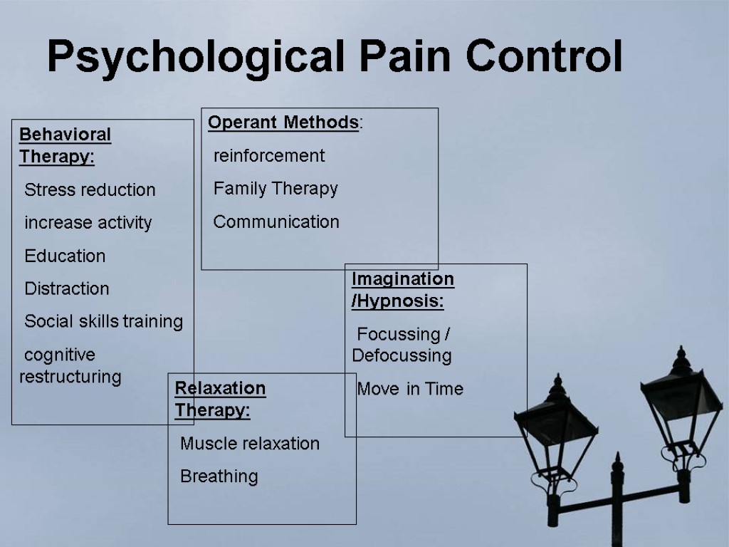 Psychological Pain Control Behavioral Therapy: Stress reduction increase activity Education Distraction Social skills training